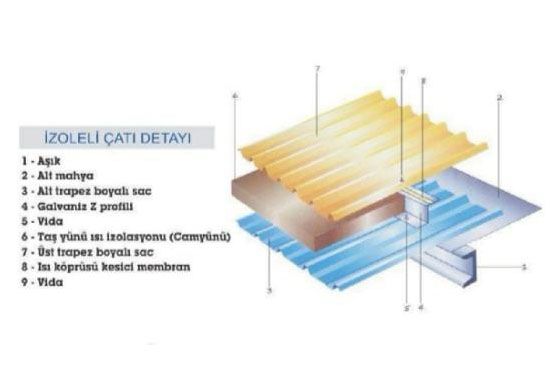 Ats Cat Menfez ve Tavan Sistemleri
